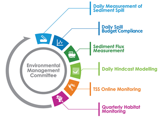 Environmental Monitoring Program