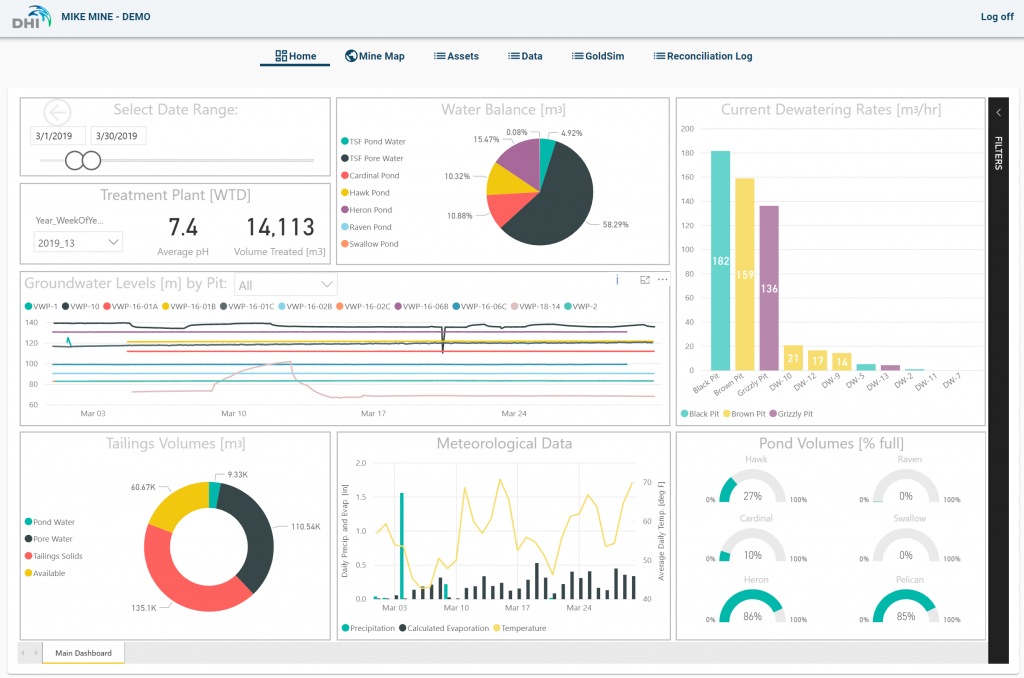 dashboard system monitor us