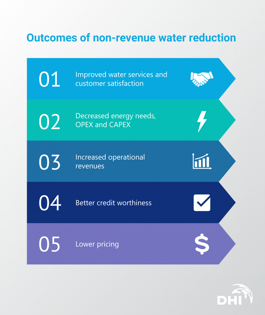 Benefits of Water Line Replacement [infographic]